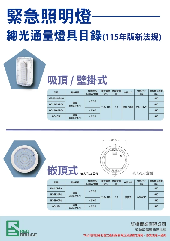 緊急照明燈光通量燈具目錄_1000LM以下